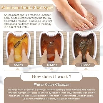 Detox Ionic Foot Bath